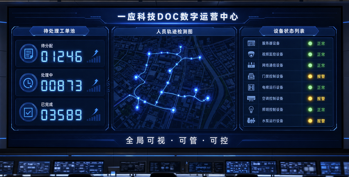 数字化运营中心数据看板