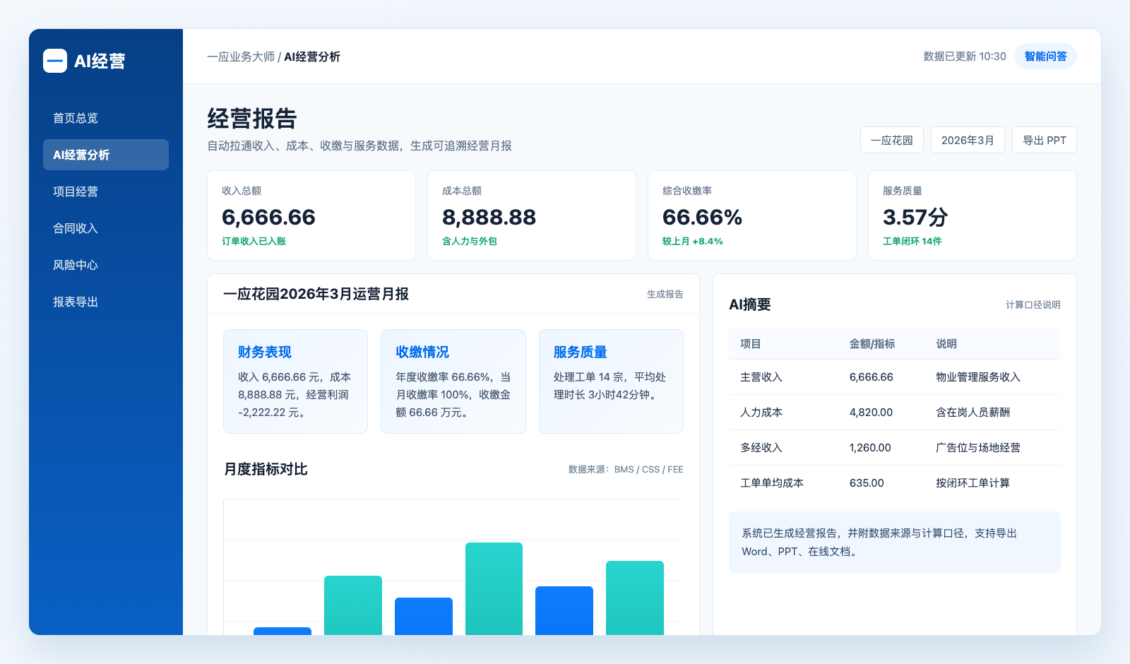 AI经营分析经营报告系统截图