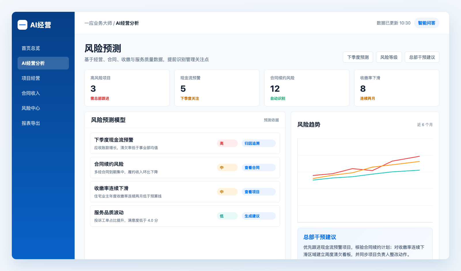 AI经营分析风险预测系统截图